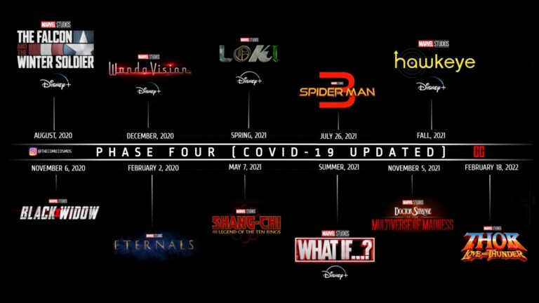 Marvel Phase 4: MCU Release Dates, Cast, Crossovers & Latest Update 2021