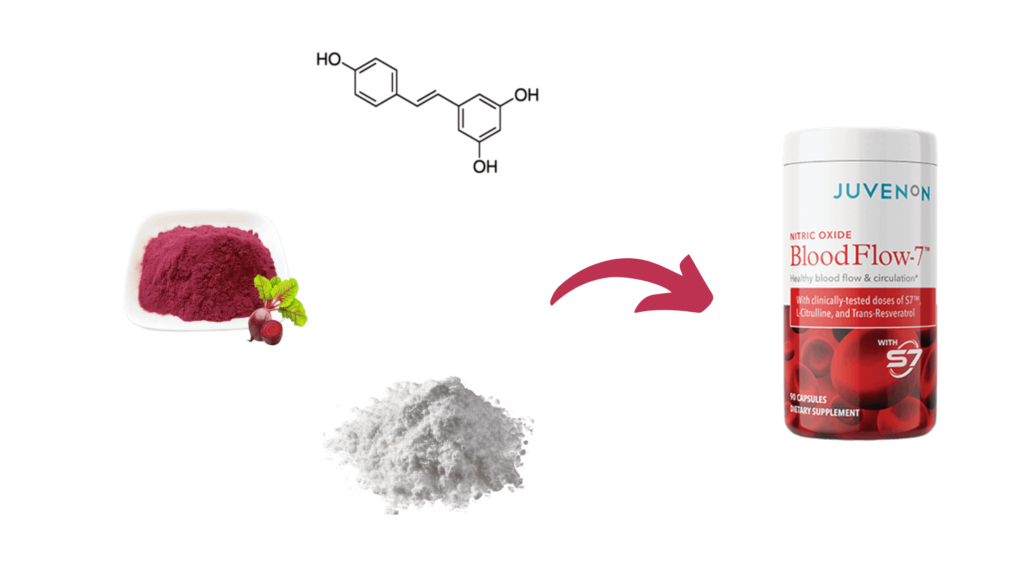 Juvenon Blood Flow 7 Ingredients