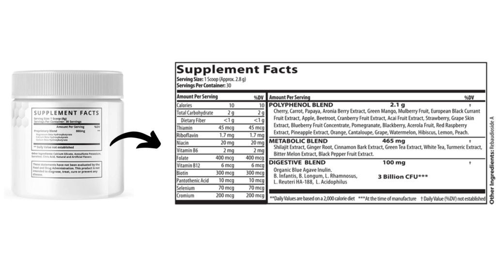 MetaboFix Dosage