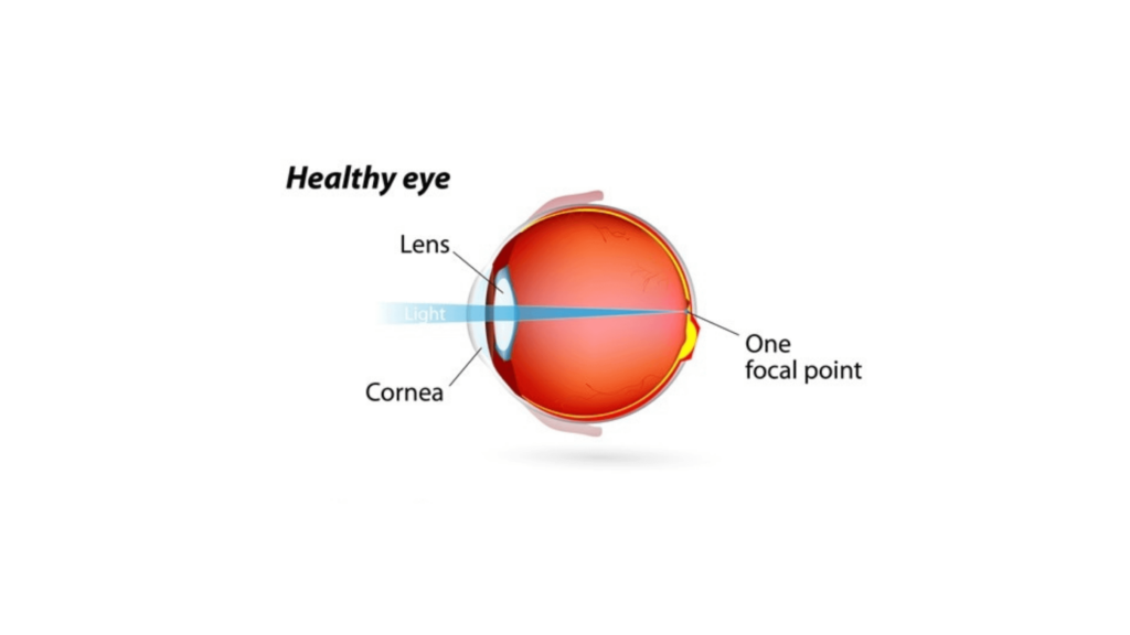 VisiSharp - Healthy Eye