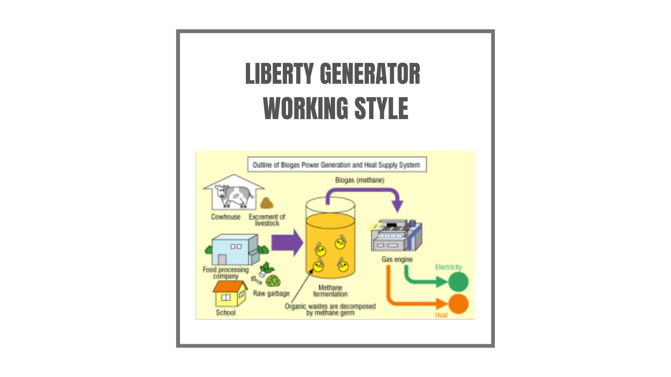 Liberty Generator Working