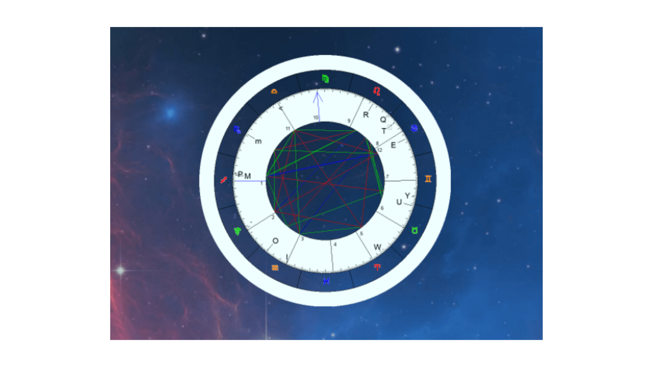 Awakening Astrology Working