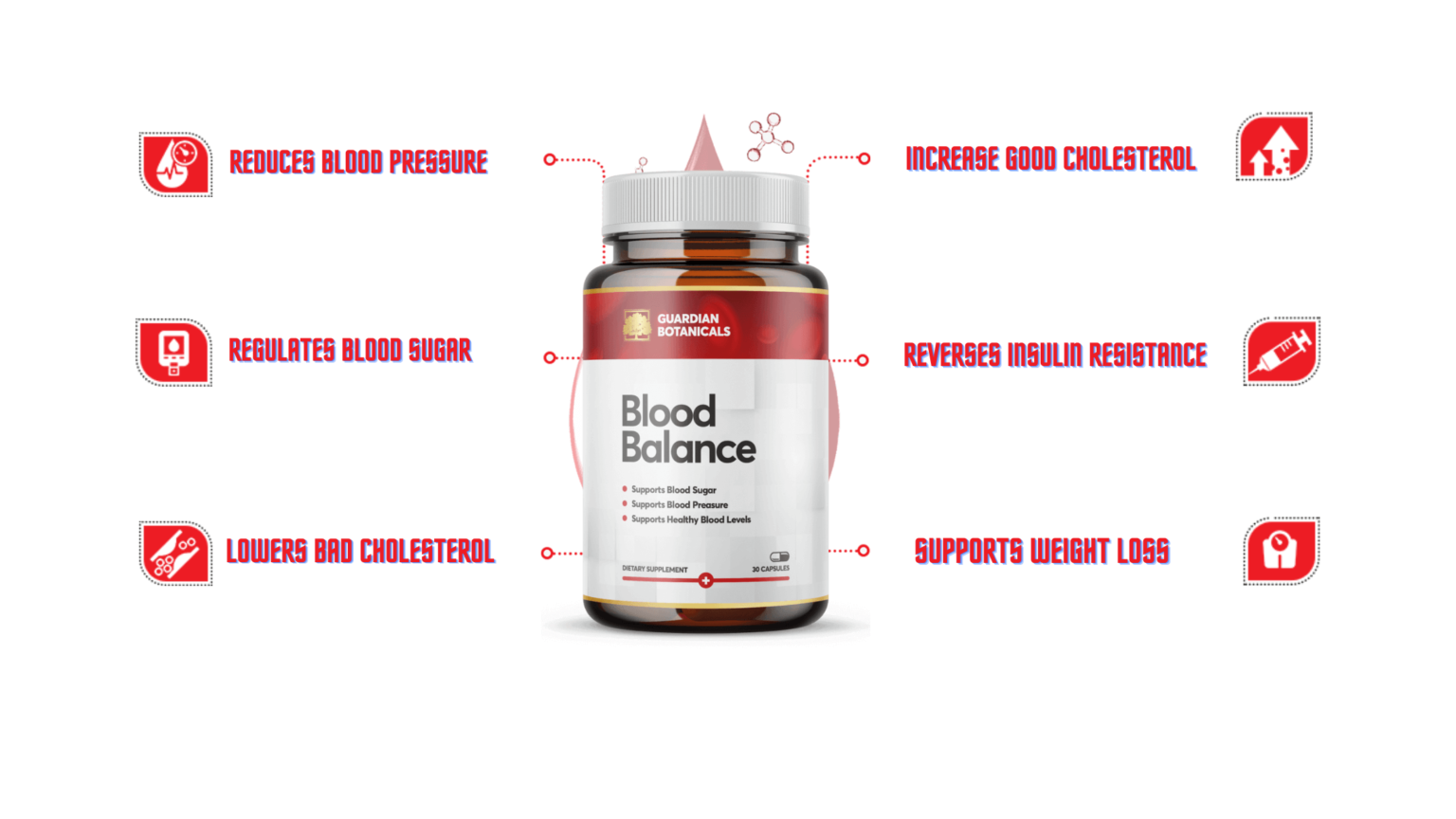 Guardian Botanicals Blood Balance Australia