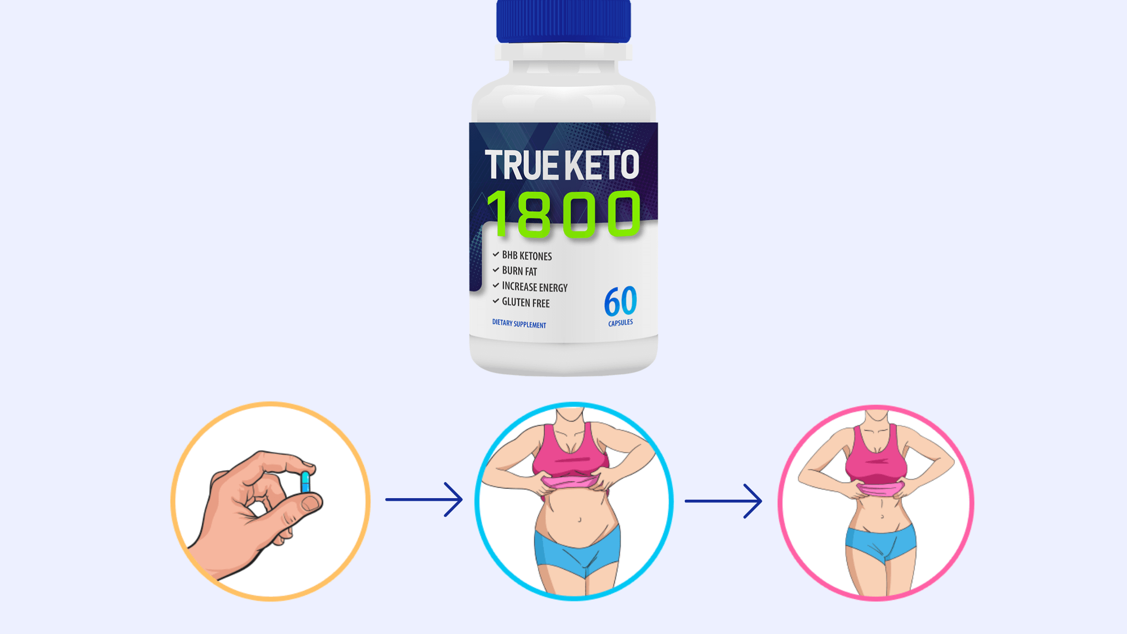 True Keto 1800 Dosage