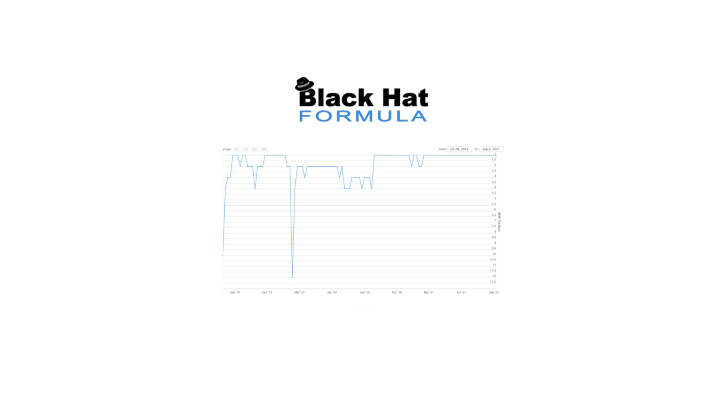 Black Hat Formula Working