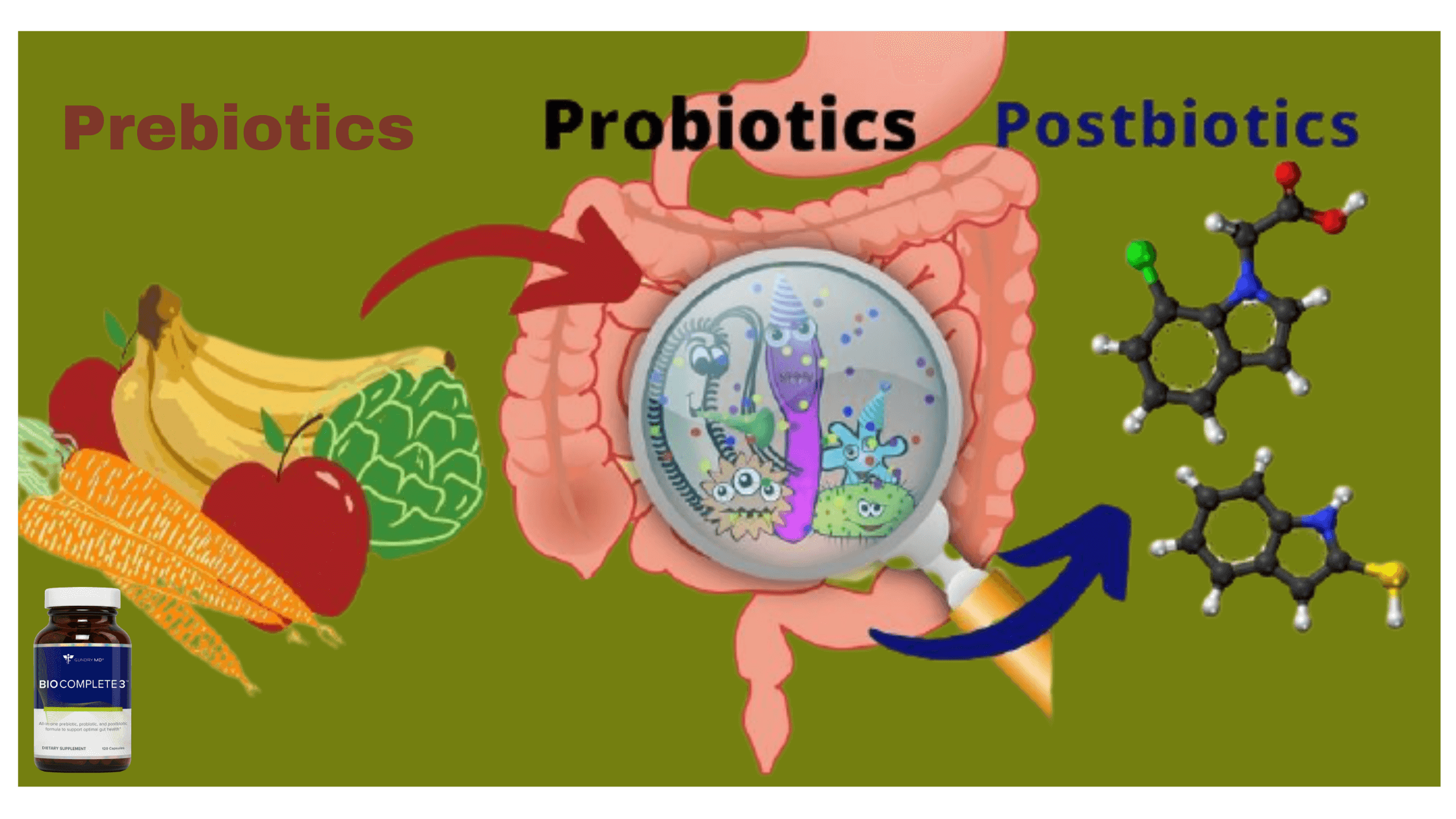 Bio Complete 3 formula working