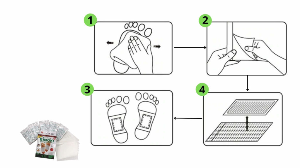 Steps to apply Zen Detox Footpad