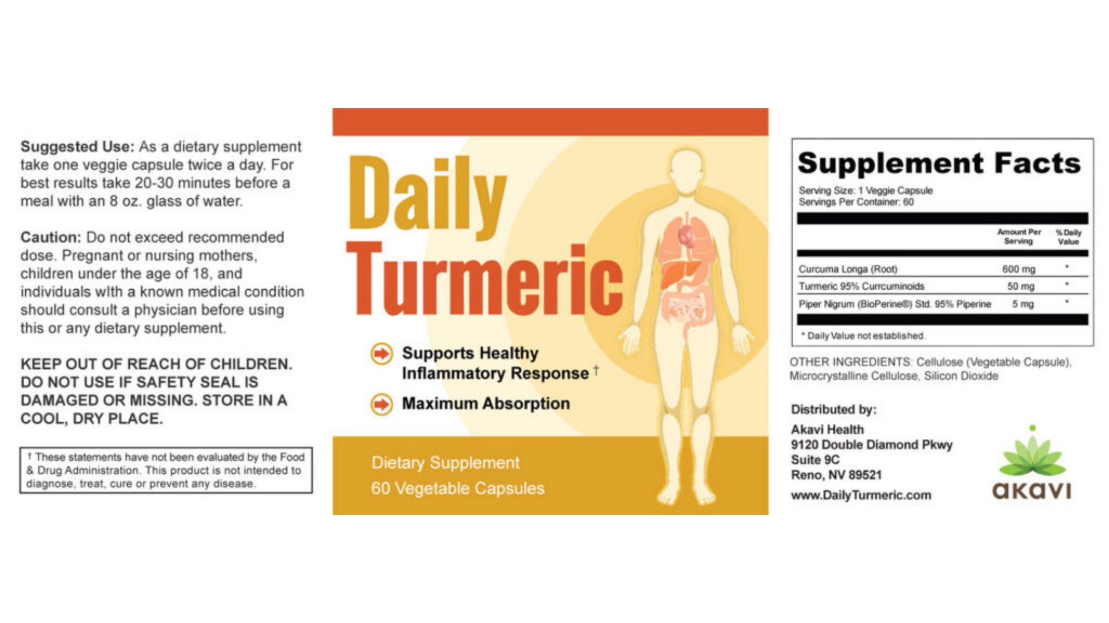 Daily Turmeric Dosage & Usage