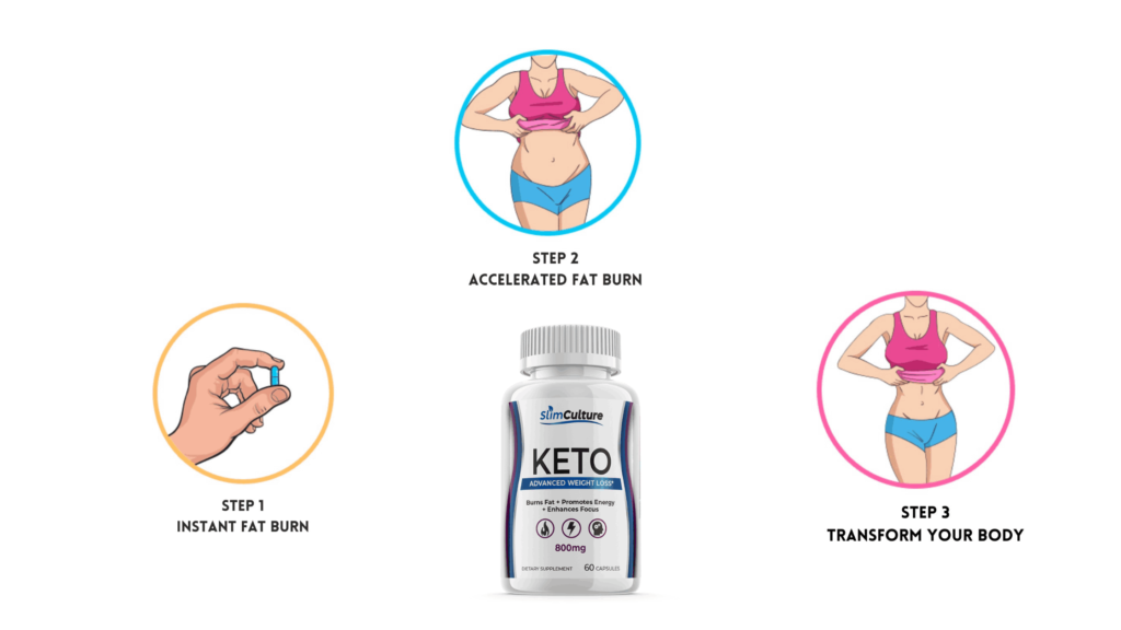Slim Culture Keto supplements